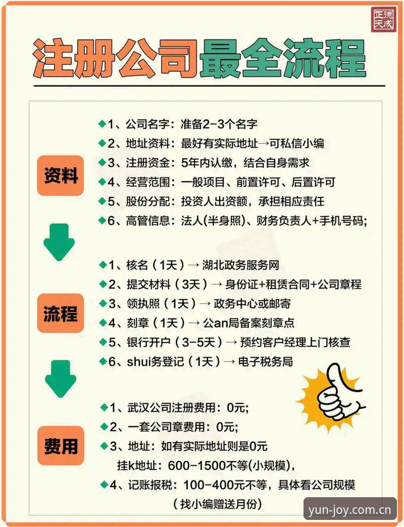 资深用户分享YUNKAI平台注册教程安全吗？我的实战经验告诉你答案